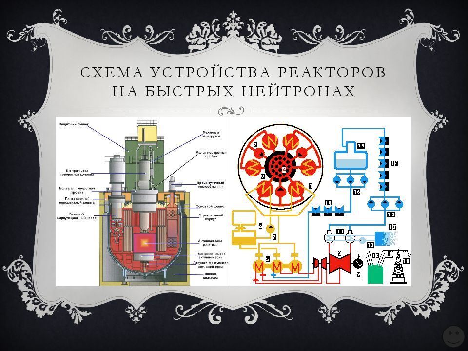 Схема реактор на быстрых нейтронах схема