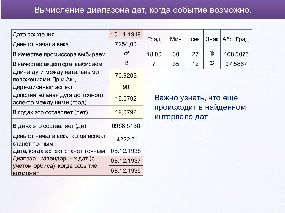 Диапазон дат. Диапазон даты рождения. Примерный промежуток даты. Как вычислить диапазон.