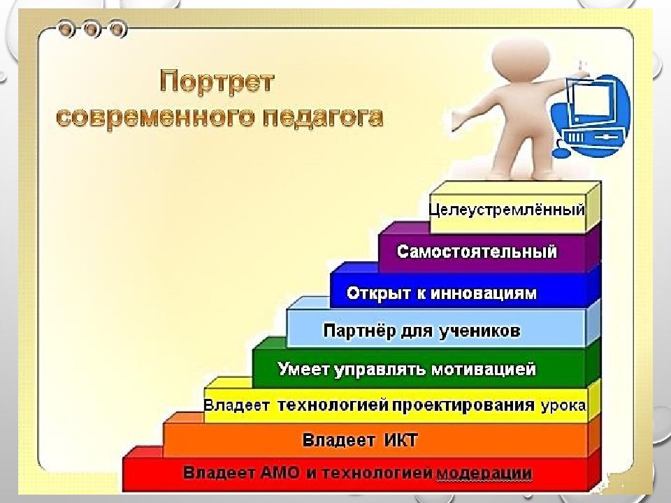 Технологии преподавания предмета музыка в основной школе презентация