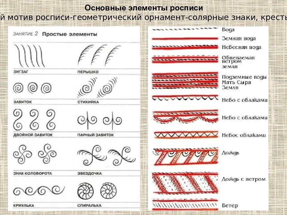 Что обозначают рисунки на одежде проект по изо