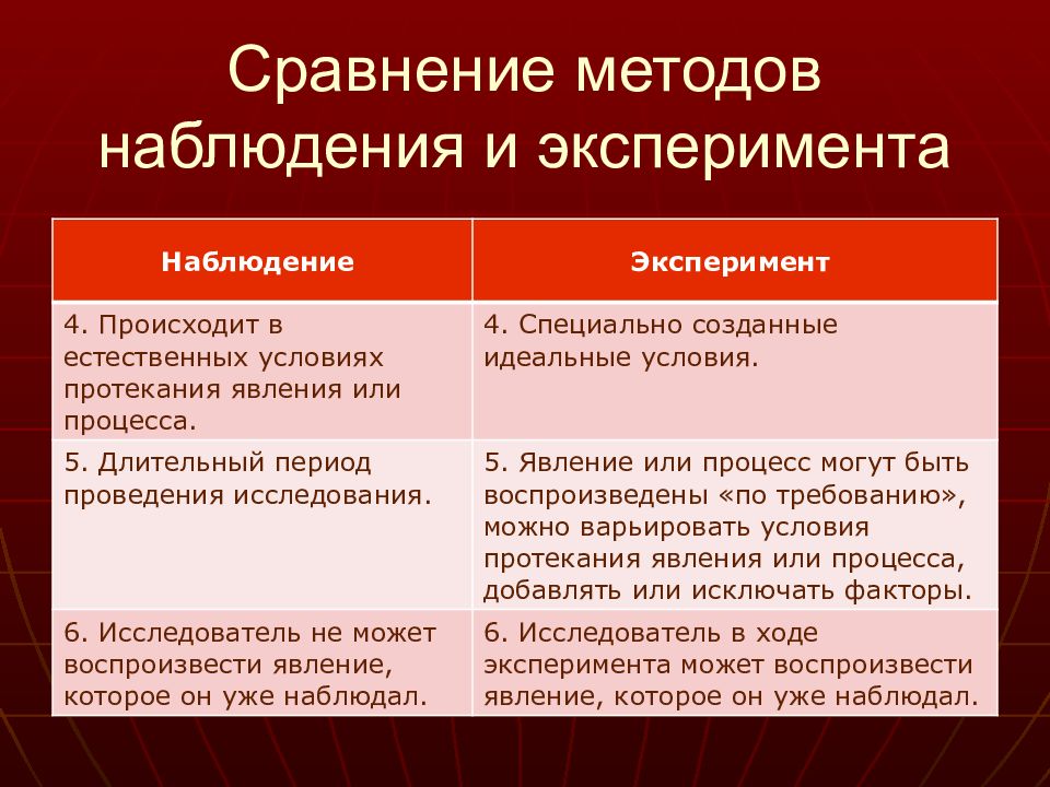 Экспериментальными образцами для сравнительного исследования называются в