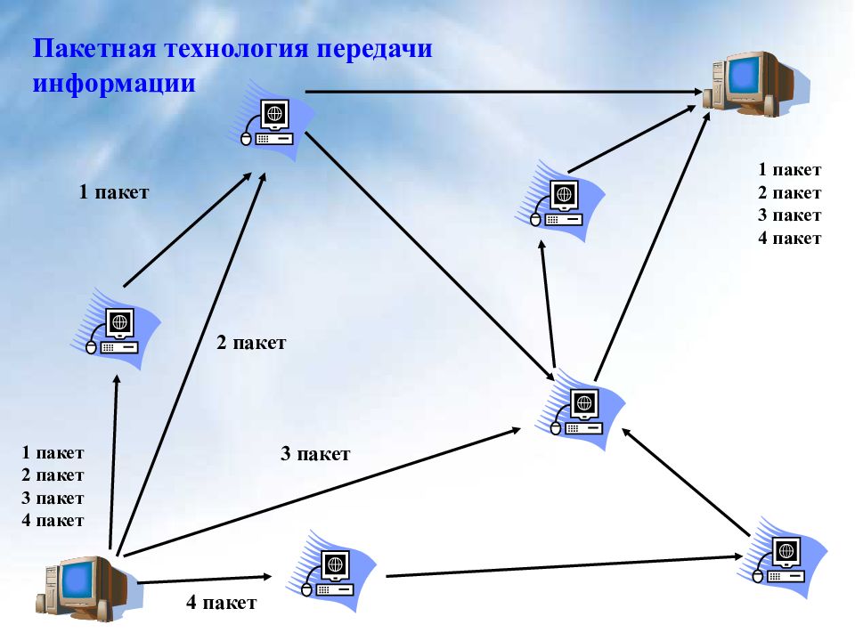 Технология передачи информации в сети