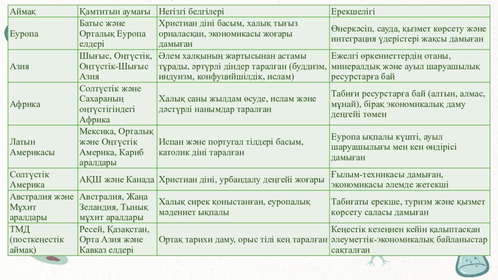 Тренинг Үй тапсырмасы «Елдер символы» әдісі Оқушылар елдер символы әдісі арқылы