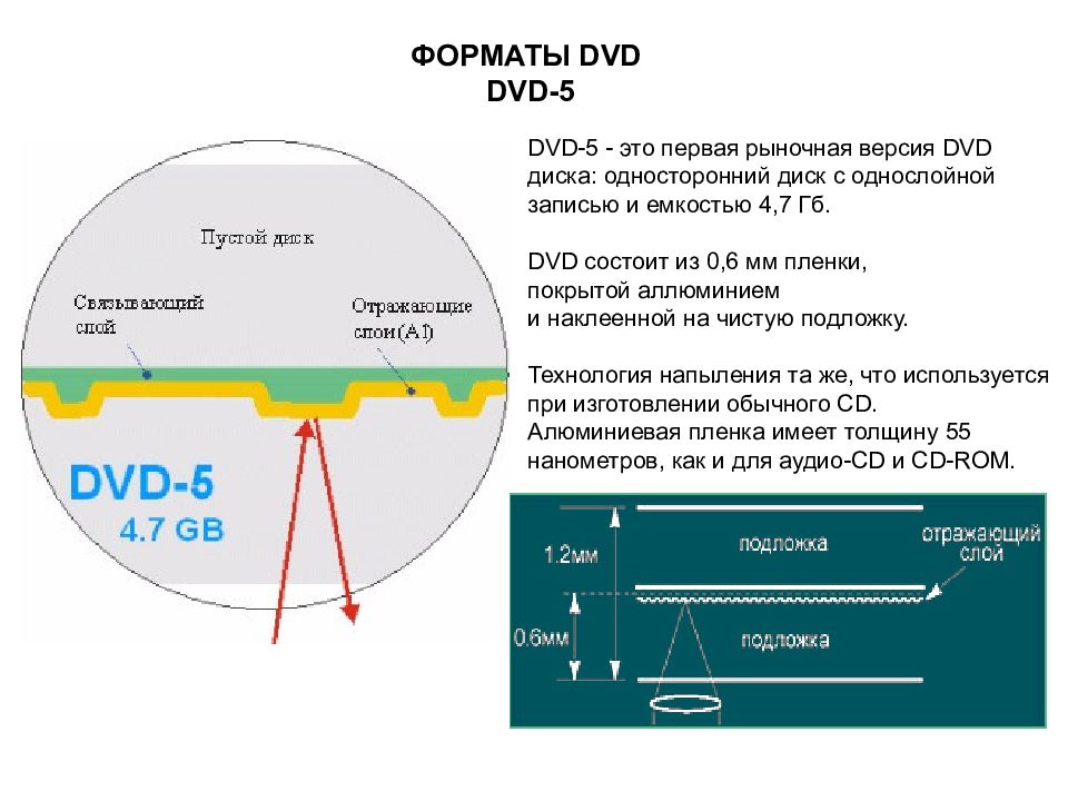 Форматы дисков. DVD-5 - однослойный односторонний диск, емкость - 4,7 GB. Ёмкость DVD диска. Емкость диска DVD 5. Технические характеристики DVD диска.