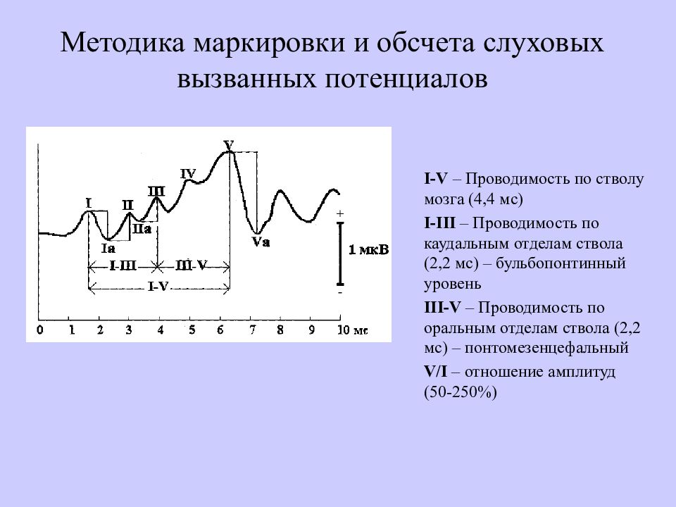 Регистрация слуховых вызванных потенциалов. Акустические стволовые вызванные потенциалы. Корковые слуховые вызванные потенциалы. Нормы слуховых вызванных потенциалов. Расшифровка результатов вызванные потенциалы слуховые.