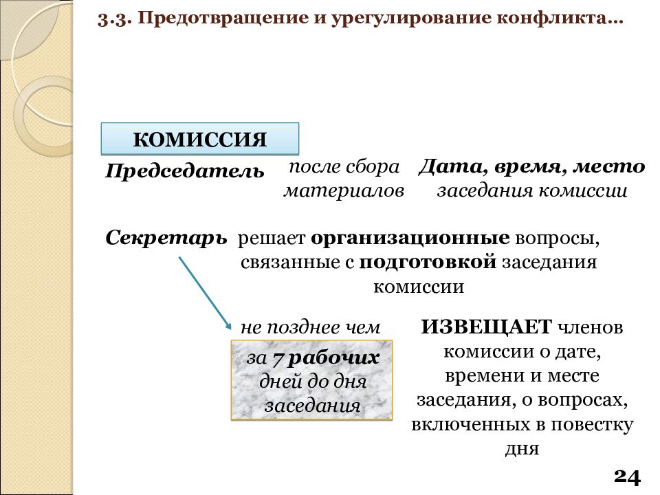 Комиссия по урегулированию конфликта интересов. Председатель конфликтной комиссии ФИО. Слайд председатели комиссий. Время и место конфликта. Комиссия для предотвращения конфликта рабочих.