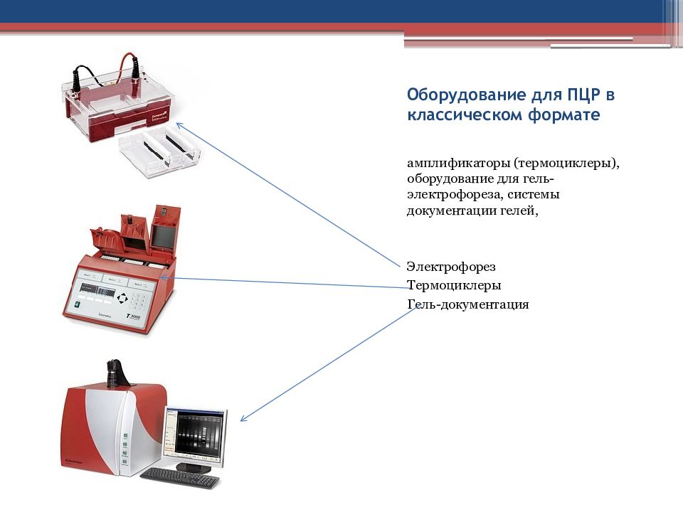 Оборудование для проведения презентаций