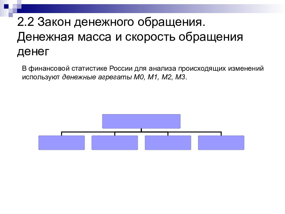 Скорость денежного обращения. Денежное обращение. Денежное обращение и денежный оборот. Денежная масса и скорость обращения денег.