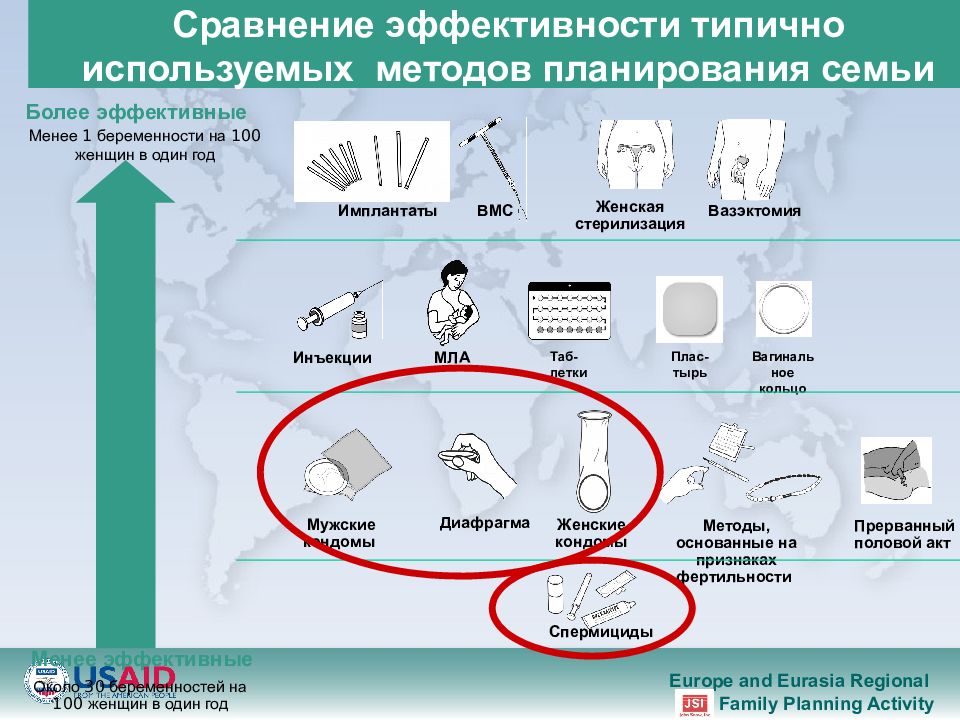 Планирование семьи презентация для медиков