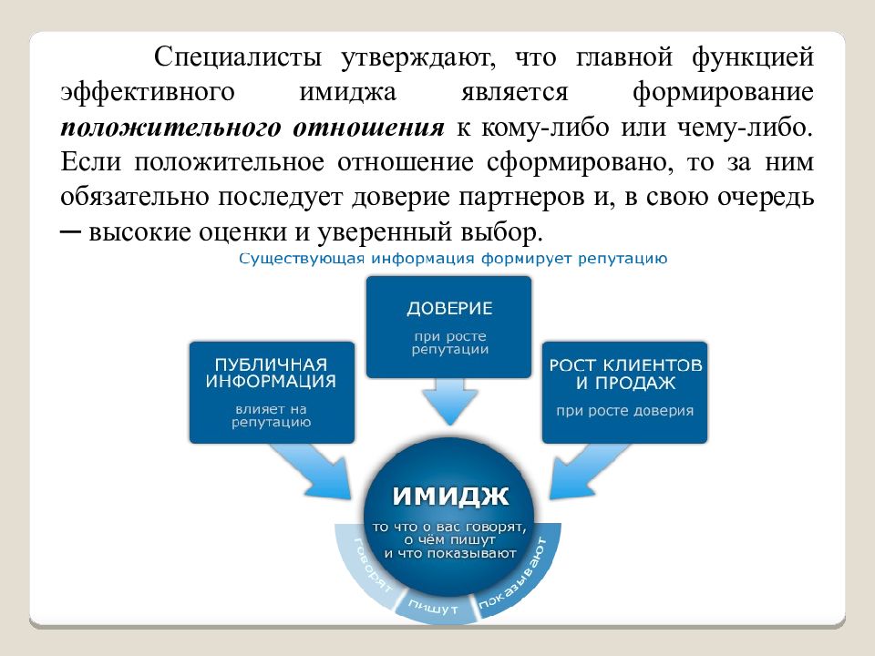 Корпоративный имидж компании презентация