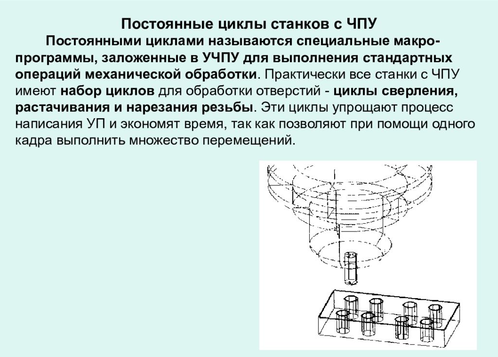 Постоянный цикл. Циклы станка с ЧПУ. Постоянные циклы станка с ЧПУ. Стандартные циклы обработки на станках с ЧПУ. Циклы для станков с ЧПУ.