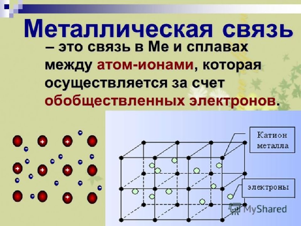 Презентация по химии металлическая связь 8 класс