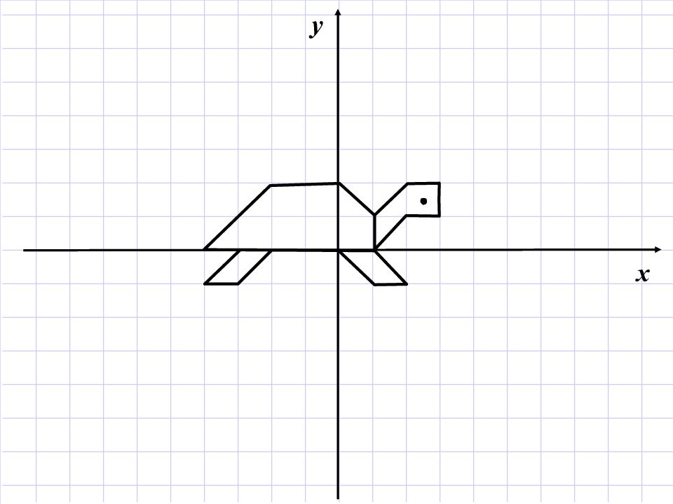 Презентация рисунки по координатам 6 класс с координатами