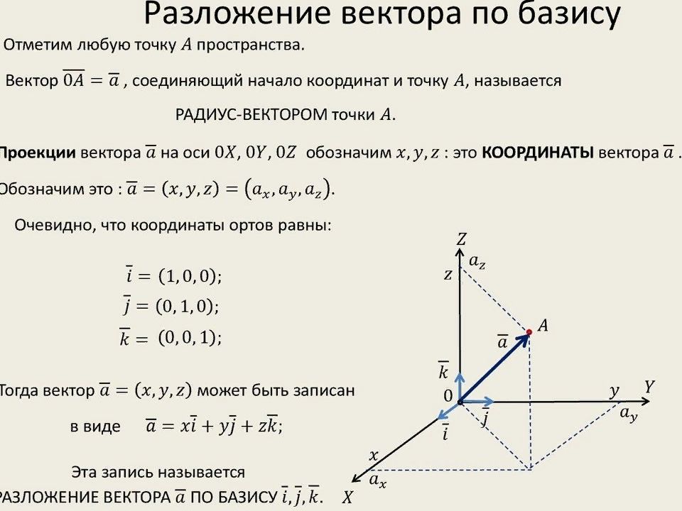 Разложение вектора по направлениям презентация