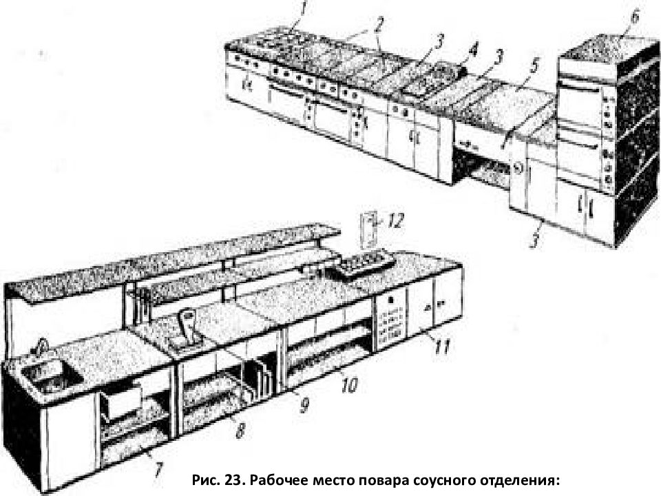 Организация и техническое оснащение работ. Рабочее место соусного отделения. Схема соусного отделения. Основное оборудование соусного отделения. Техническое оснащение рабочих мест соусного отделения таблица