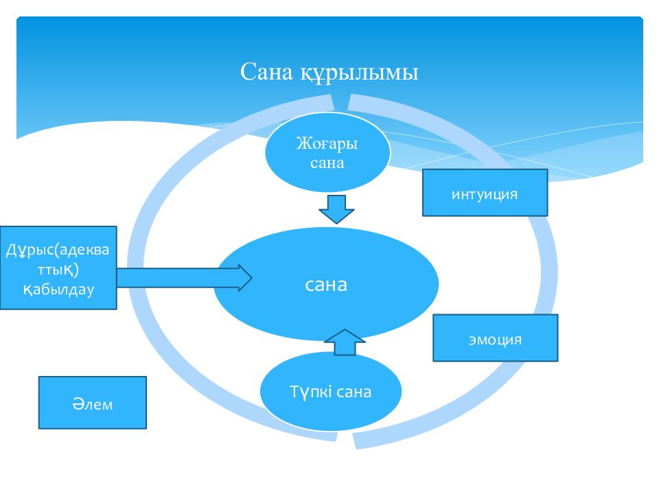 Пед старт мұғалімдерге арналған