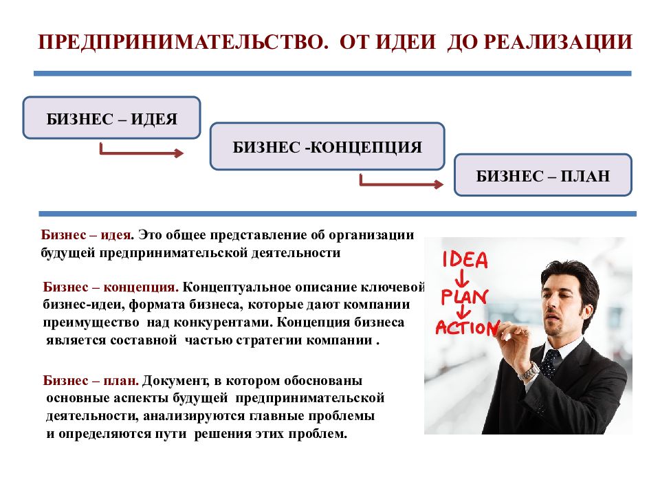 Предпринимательская деятельность презентация 8