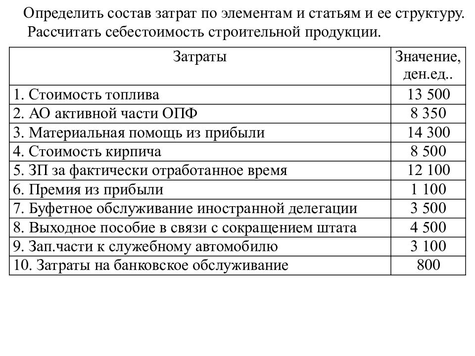 Расходы определенного времени на. Структура себестоимости по статьям затрат и элементам затрат. Структура себестоимости продукции по элементам затрат. Состав себестоимости продукции по элементам затрат. Себестоимость продукции строительной организации.