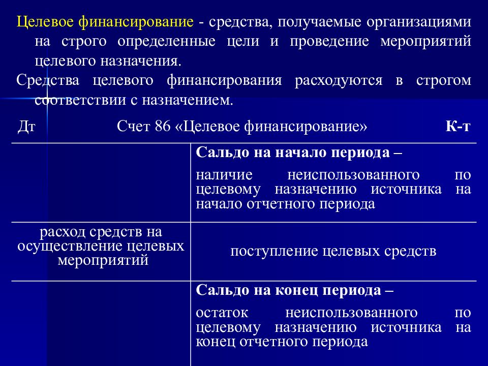 Целевое финансирование картинки