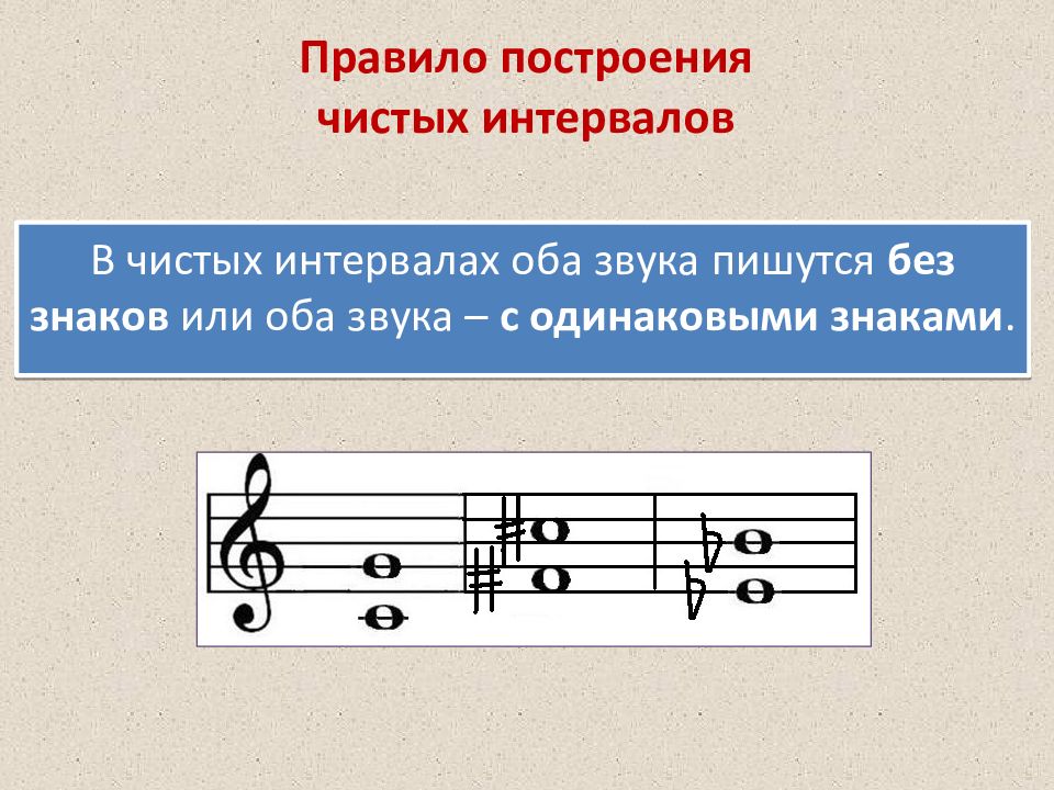 Что такое интервал. Чистая Кварта и чистая Квинта. Правило чистых интервалов. Правила построения интервалов. Правила построения чистых интервалов.