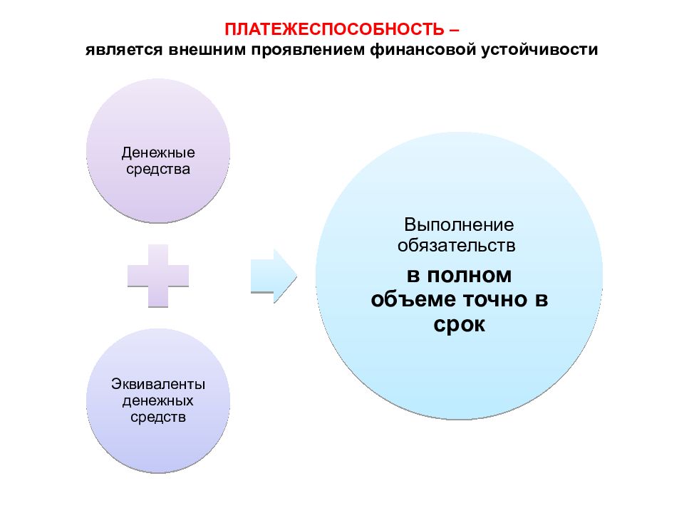 Учет и анализ