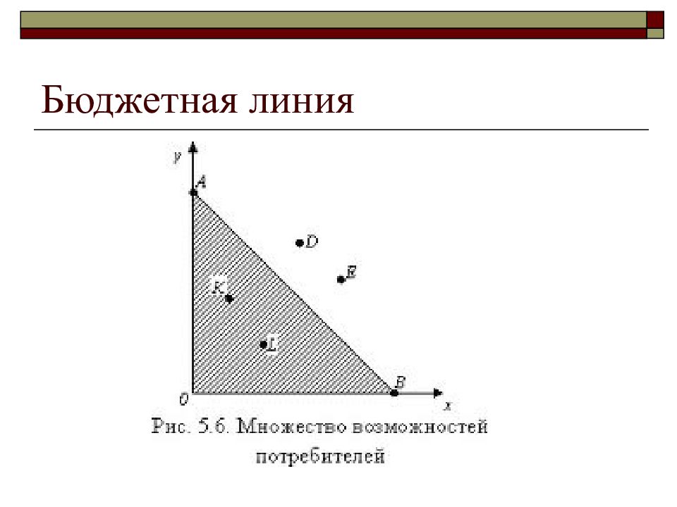 На рисунке точкой оптимального поведения потребителя положения равновесия является точка