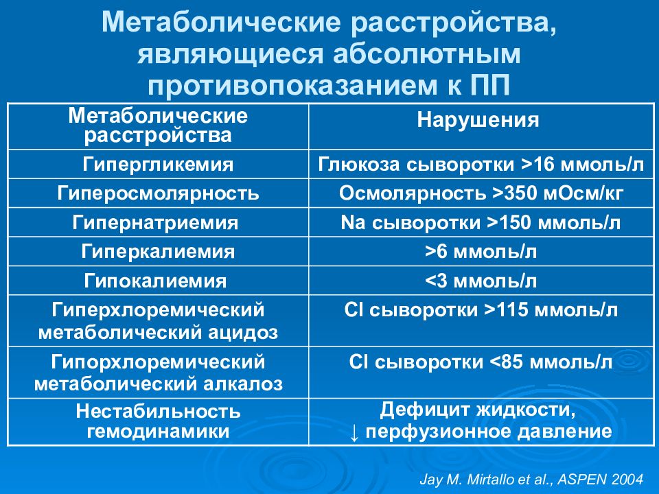 Метаболические нарушения диабета. Метаболические нарушения. Метаболическая дисфункция это. Абсолютные противопоказания к приему Кок. Нарушение функции метаболизма.