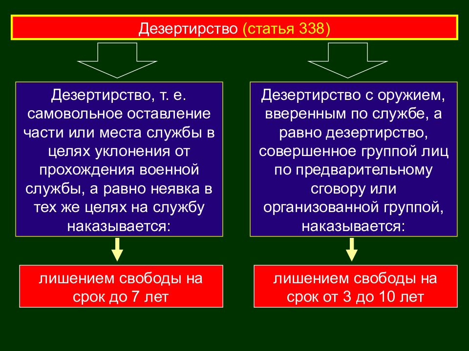 Статья 337 3.1