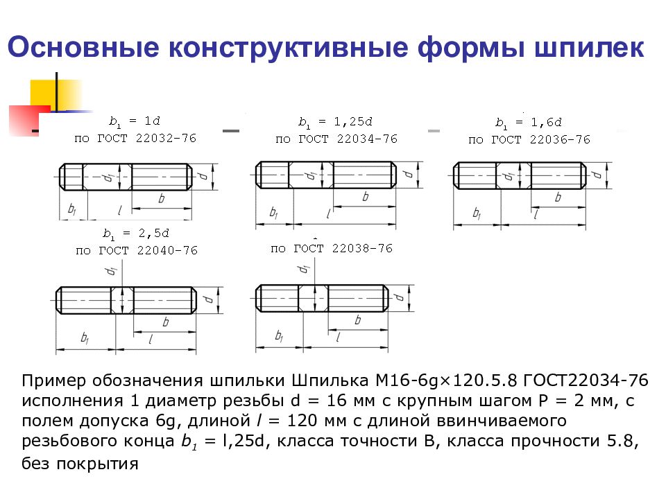 Фаска шпильки