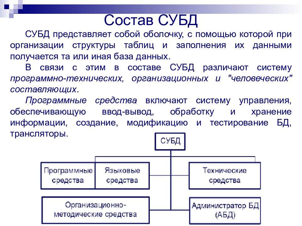 Базы данных структура базы данных презентация