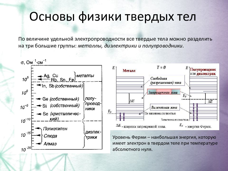 Запрещенный уровень