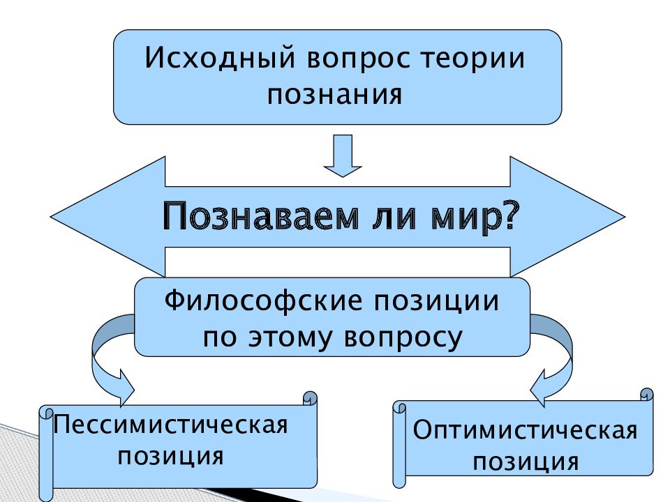 Философские позиции. Позиции познания. Гносеология познаваем ли мир. Какие философские позиции.