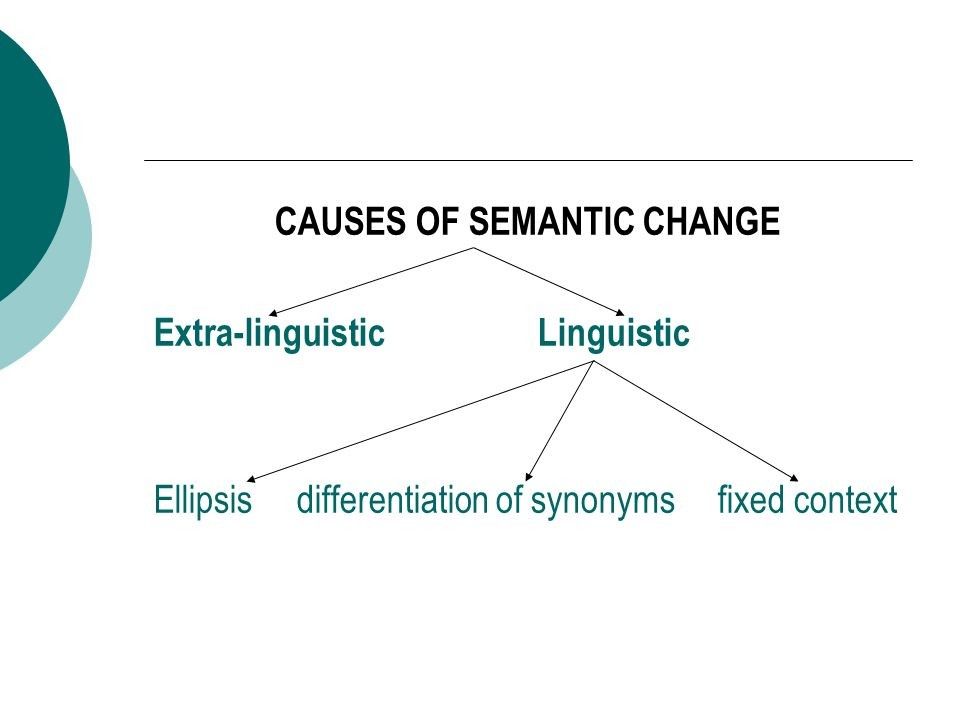 Semantic meaning of words. Causes of semantic change. Types of semantic change. Linguistic causes of semantic change. Semantic changes Lexicology.