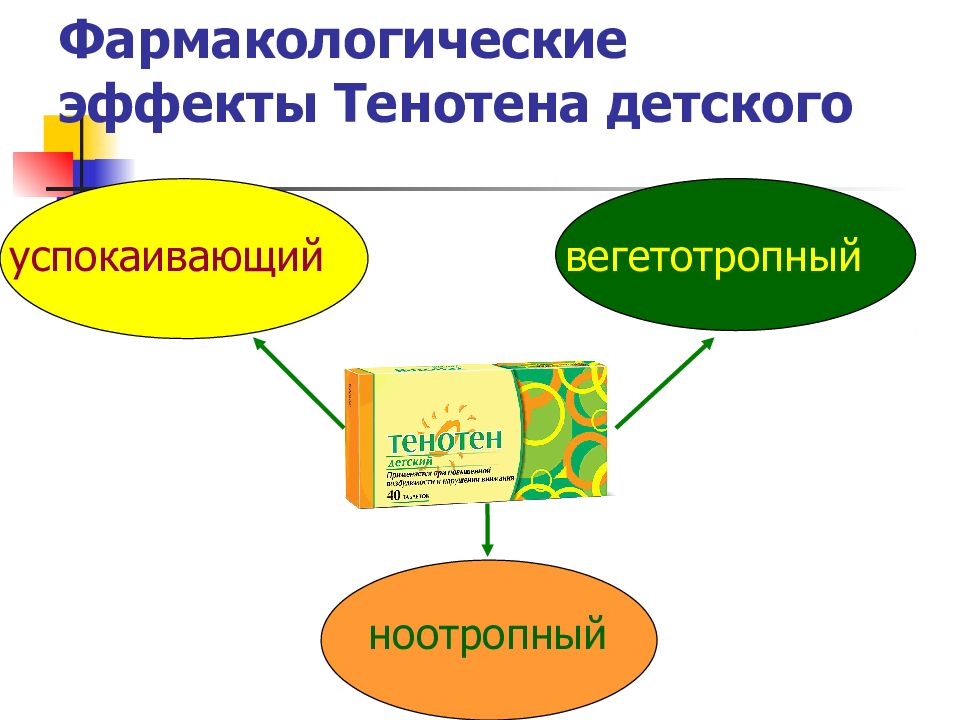 Синдром циклической рвоты презентация