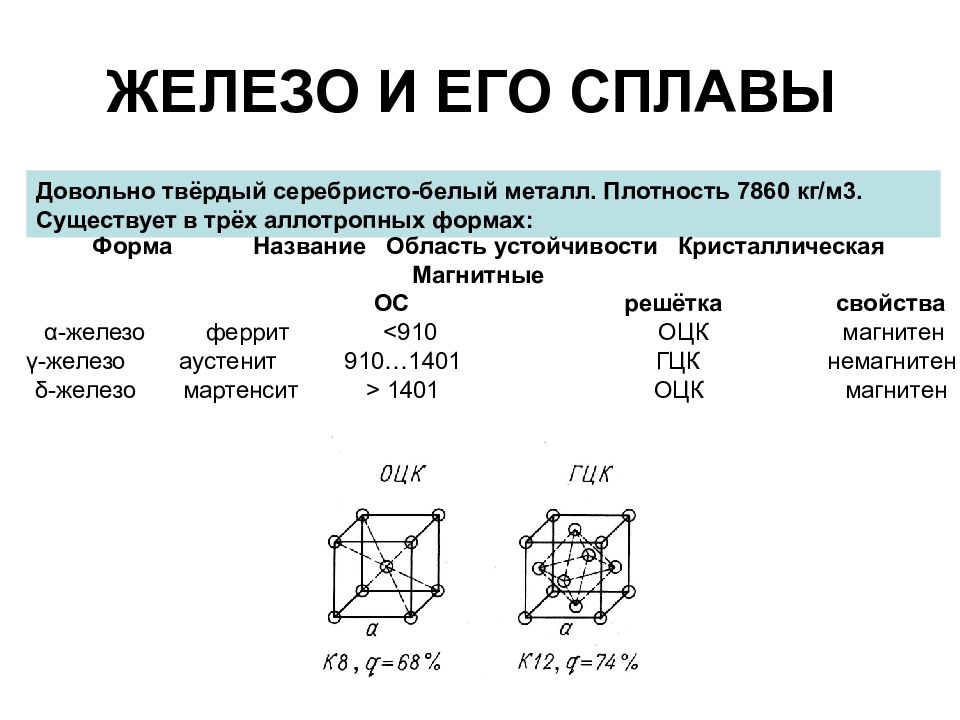 Сплавы железа схема