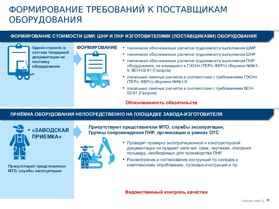 Требования к поставщикам. Требования поставщиков к оборудованию. Методика проведения ПНР. Технические требования к поставщику. Основные этапы пусконаладочных работ.