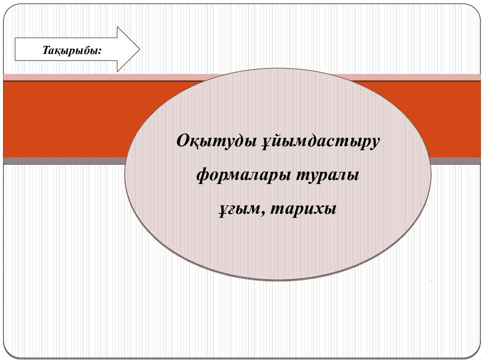 Тақырыбы: Оқытуды ұйымдастыру формалары туралы ұғым, тарихы