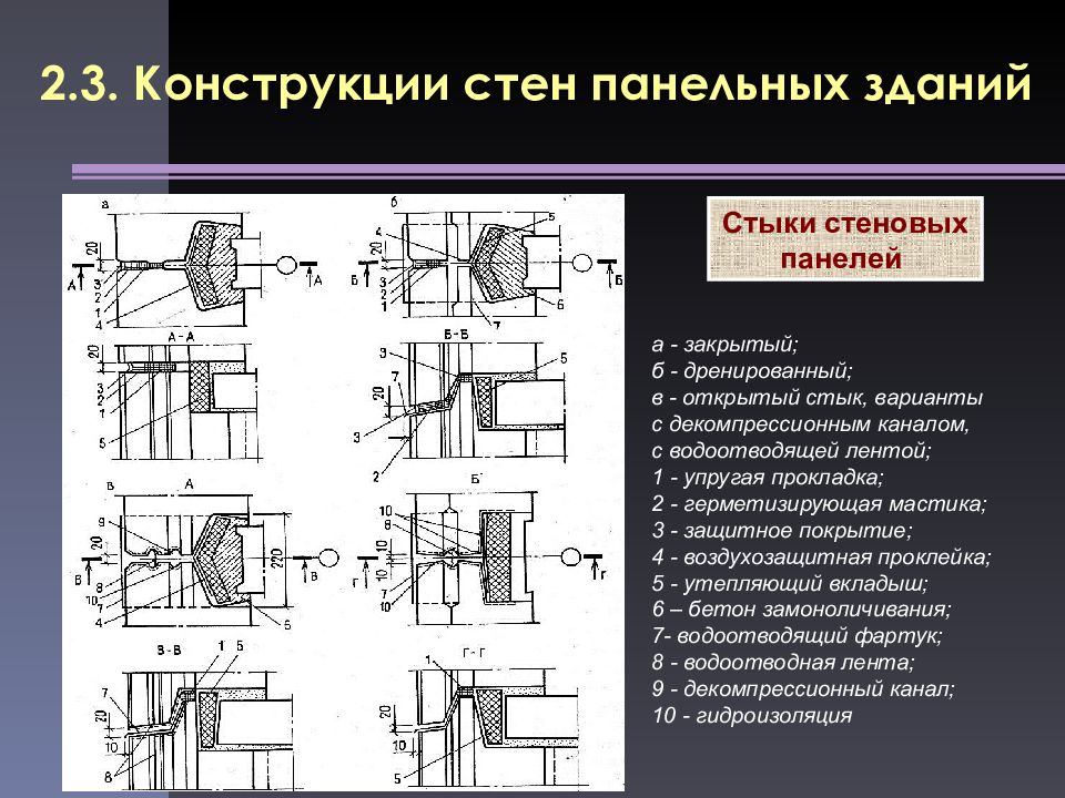 Конструкциями 2. Узел горизонтального стыка наружных стеновых панелей. Закрытый стык сопряжения стеновых панелей. Закрытый стык панелей наружных стен. Дренированный стык наружных стеновых панелей.