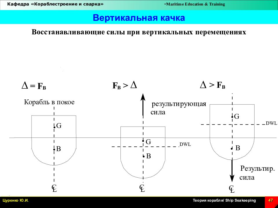 Вертикальное перемещение