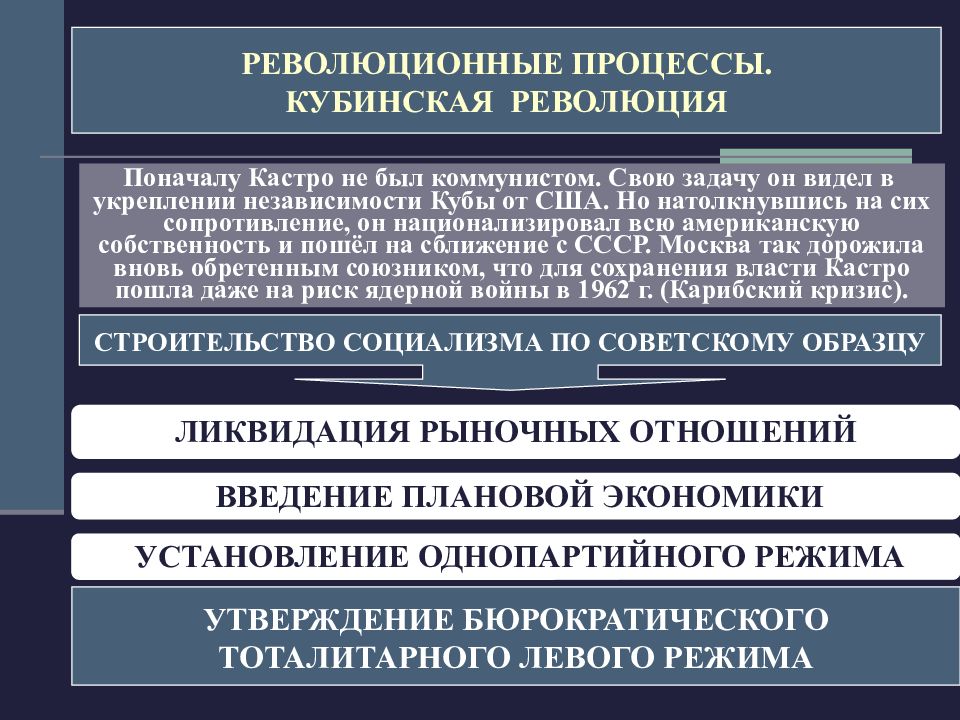 Страны латинской америки во второй половине 20 века начале 21 века презентация