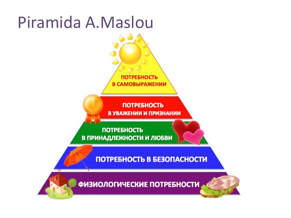 SHAXSIYAT NAZARIYALARI xorijiy