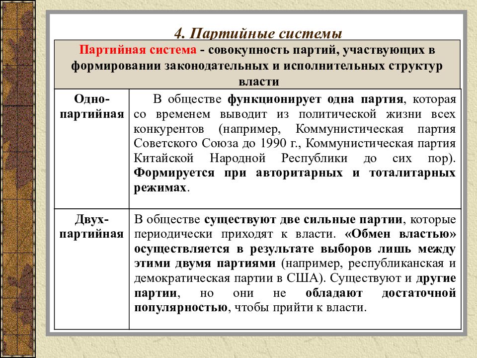 Связь избирательной системы и партийной системы. Политические партии и партийные системы презентация. Партийная система Швеции. Изучением партий и партийных систем занимался. Партийная система Швеции и их течения.