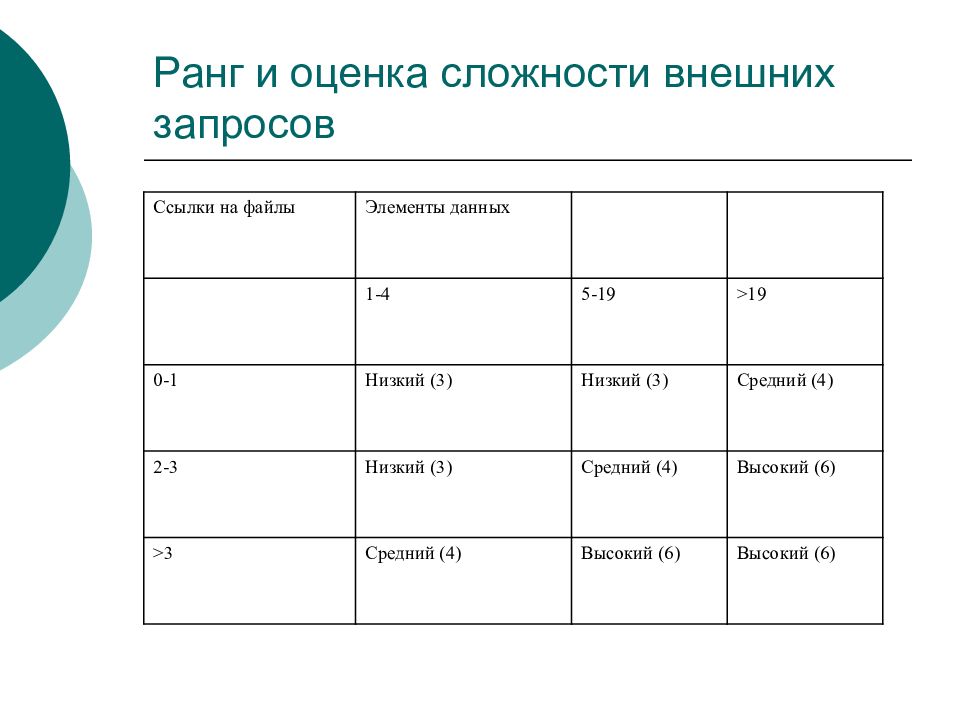 Характеристика оценок