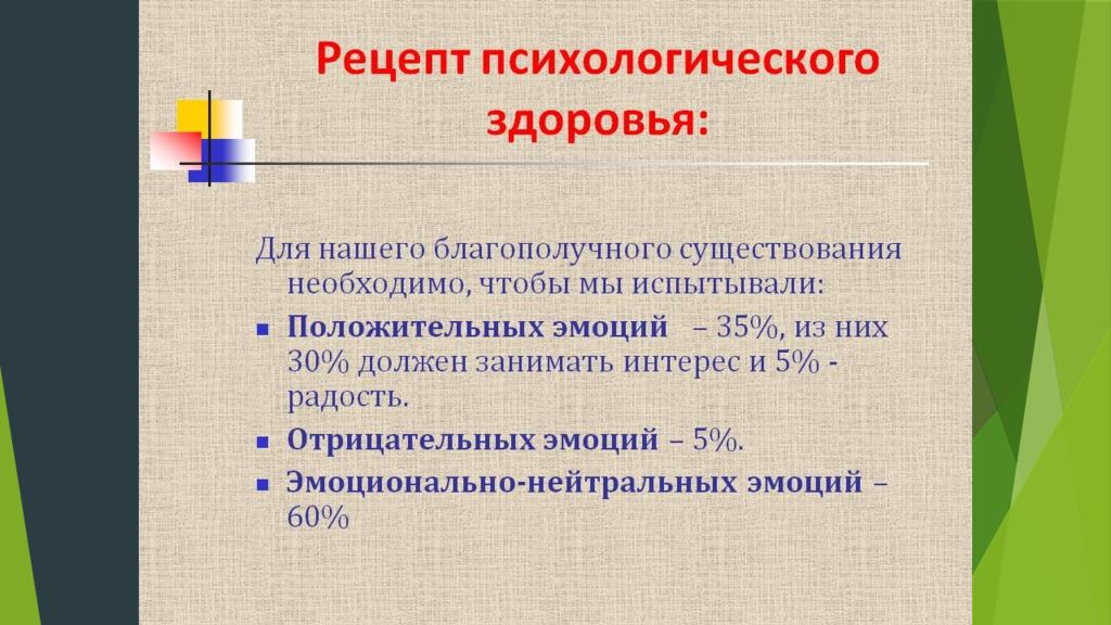 Физиология мотиваций и эмоций презентация