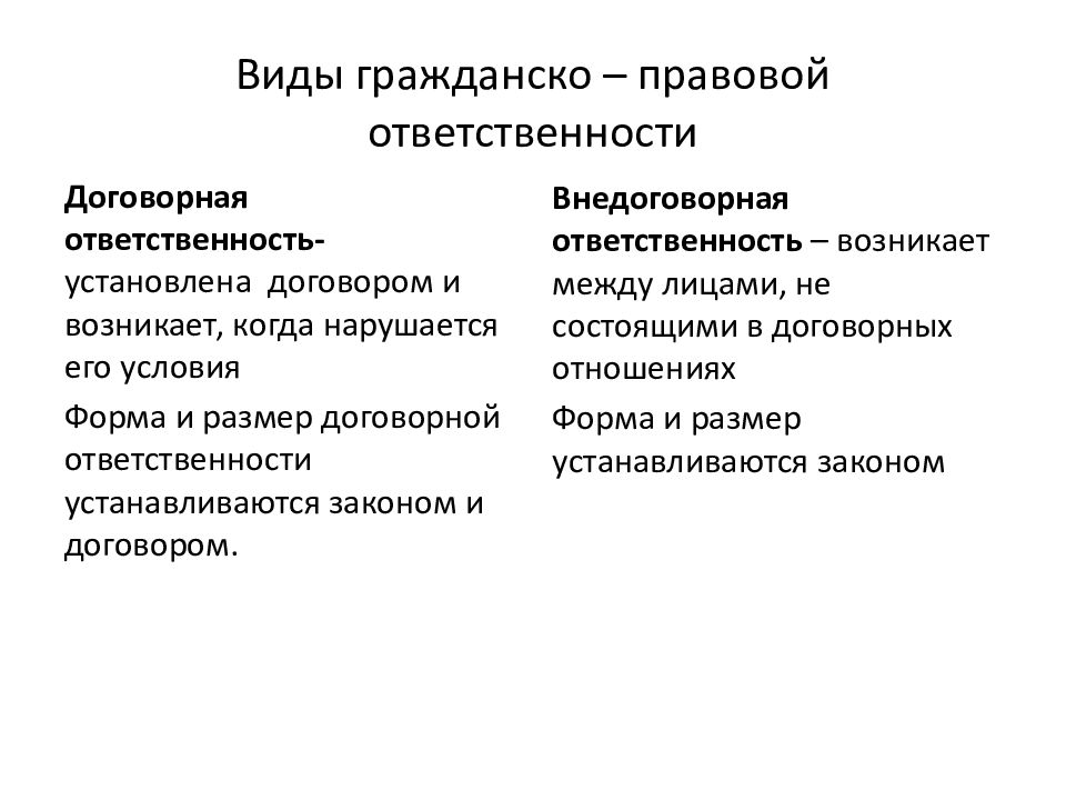 Виды гражданско правовой ответственности схема