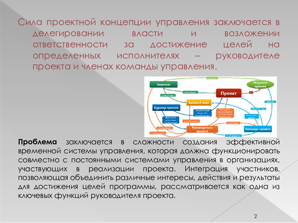 Проект каскад как метод