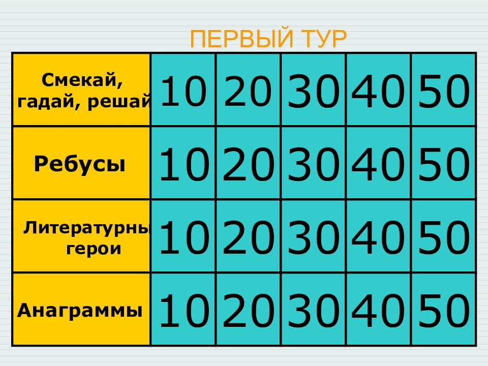 Своя игра математика 5 класс презентация с ответами