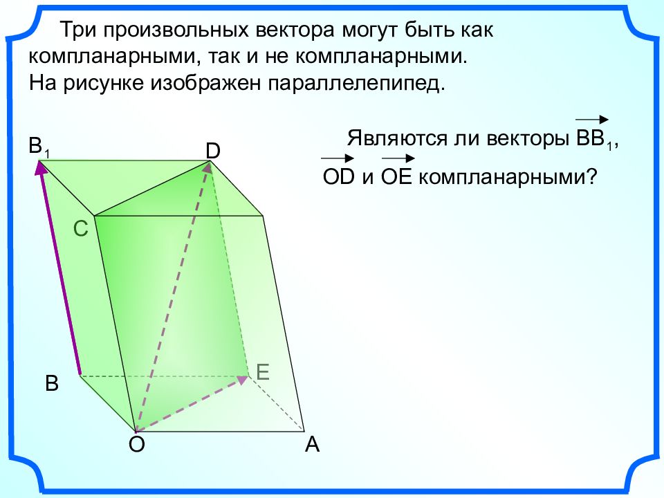 Компланарные векторы картинки