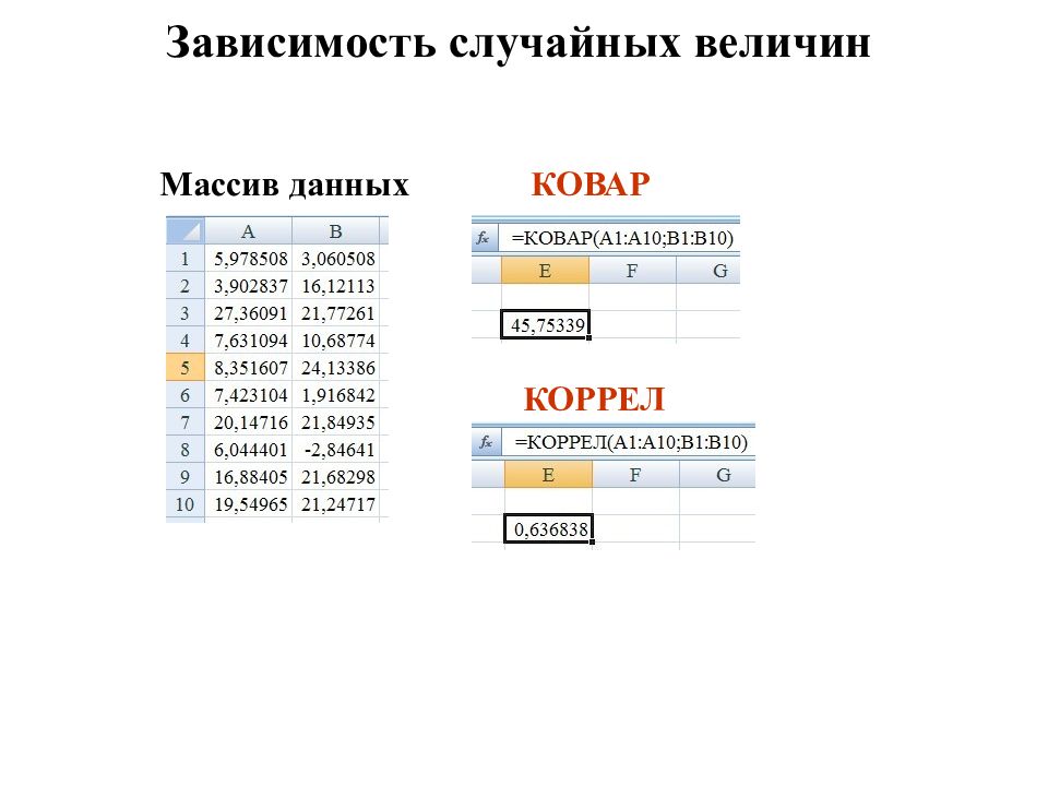 Частоты значений в массиве данных презентация. Анализ массива данных. Статистический анализ массива данных. Анализ статистической информации в MS excel. Типы данных в статистическом анализе.