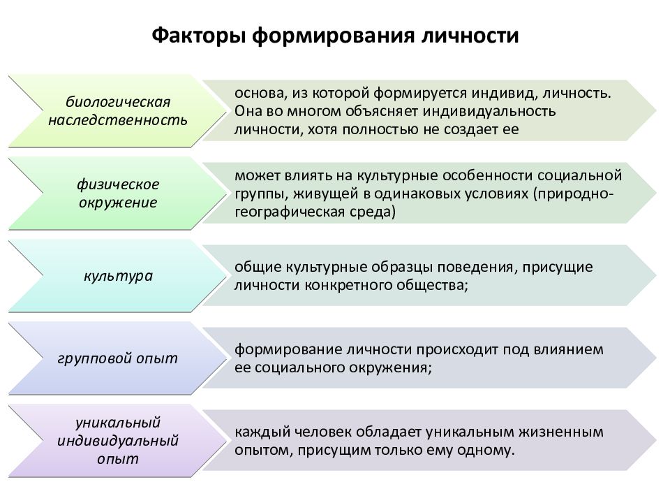 Личность презентация по психологии